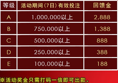 金赞优惠活动 打虎赠金 最高2888 2012-11-19至2012-11-26 活动奖项