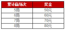 大发体育：虚拟足球投注 赢上加赢