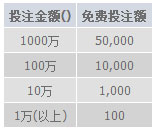 明陞M88十月体育你当家 万元免费投注额必来拿