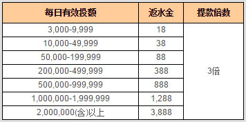 88娱乐2【老虎机优惠奖金】优惠方案