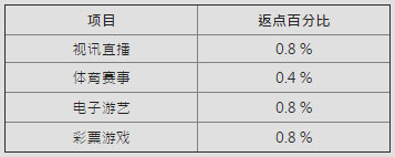 E世博金色12月 1元以上 返点0.8%无上限