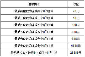 万象城-幸运大奖28888