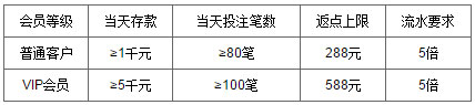 万象城 - 快乐彩无忧保