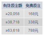 猴运当头：明陞体育高达788元免费投注！