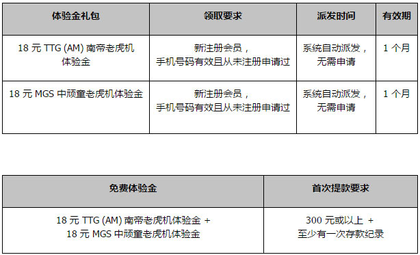 小同打虎尝鲜注册大礼包