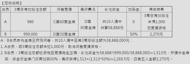 E世博2016奥运之战 总奖高达600,000