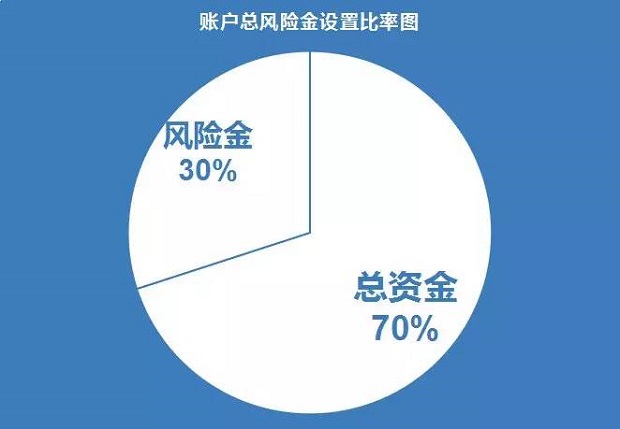 博彩投资：价值投注和仓位管理