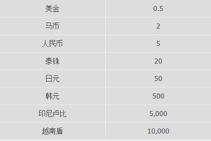 优德W88喜庆中国年锦标赛