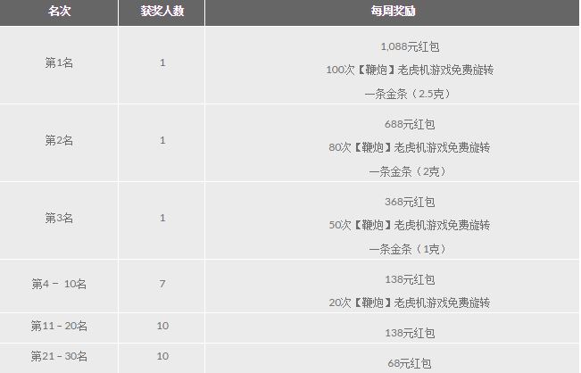 188金宝博新年老虎机挑战赛