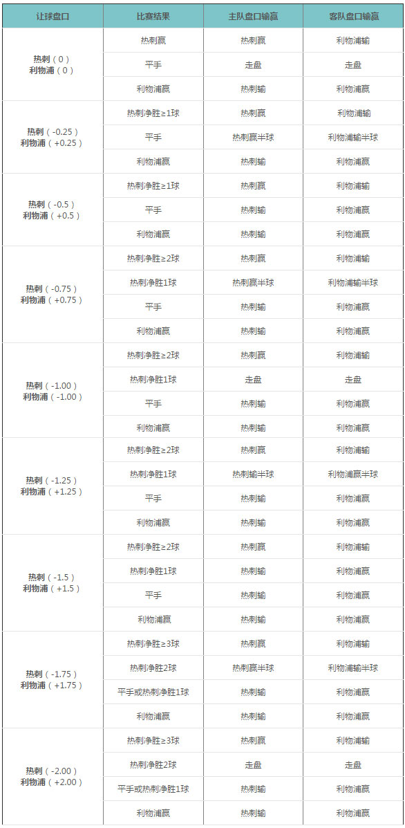 让分盘、欧洲盘、亚洲盘终极新手指南