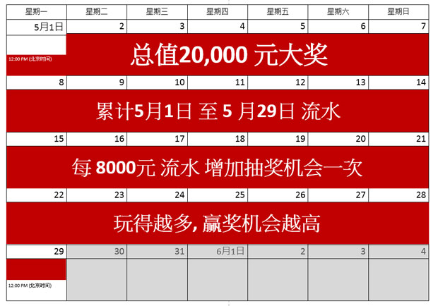 太阳城金星老虎机 每周送金喜 双重奖赏 万元红包领不停