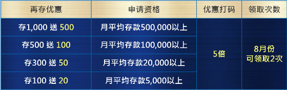 优博8月狂欢庆 存款优惠50%双重送