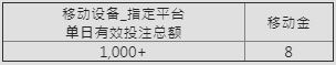 E世博中秋国庆双重礼 移动独送200,000