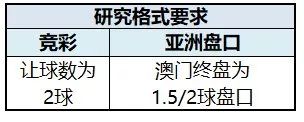 竞彩让球一个超高胜率的判断方法