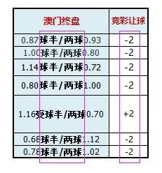 竞彩让球一个超高胜率的判断方法