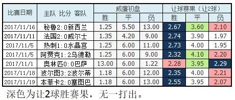 竞彩让球一个超高胜率的判断方法