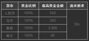 博狗亚洲真人荷官春节迎新 送金条和奖金