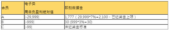 17电子 7%打call超给利