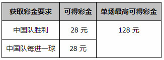 亚洲杯足球赛全面开战 小同为中国队加油！