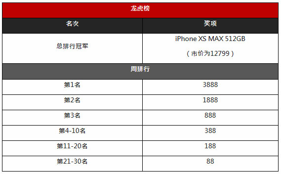 太阳城亚洲：《亚洲老虎机》龙虎争霸 决战第一