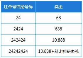 乐天堂【独家】品牌大使 24号传奇科比·布莱恩特 幸运注单