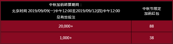 E世博中秋限定：周末红包加码回馈