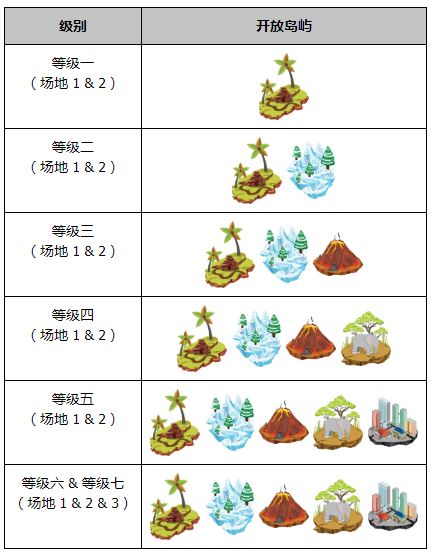 同乐城：9周年遇上双11 一起同乐钓鱼趣