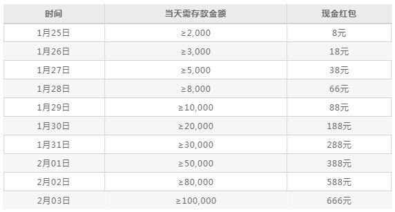 德赢五鼠闹新春 春节红包天天送 天天最高666元